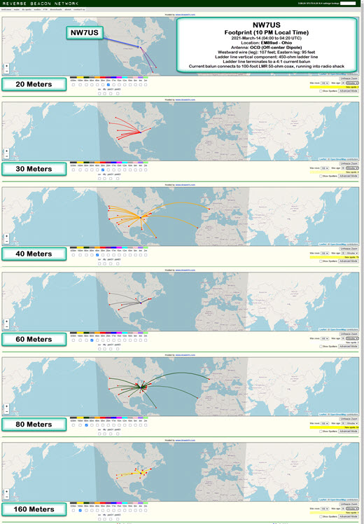 Footprint of NW7US Test CW Transmissions, Using New OCF Antenna